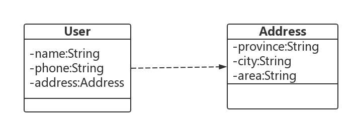 JAVA8如何妙用Optional解决NPE问题详解