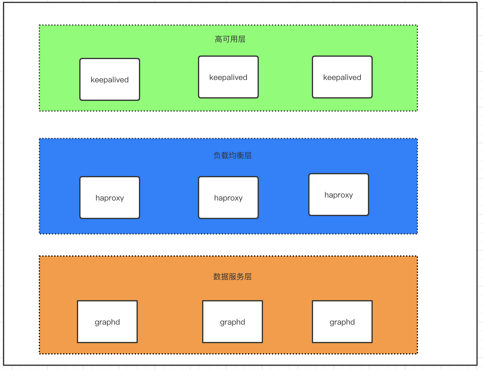 用Docker swarm快速部署Nebula Graph集群的教程