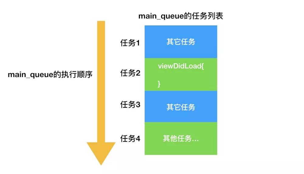 iOS中的线程死锁实例详解