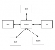 iOS路由（MGJRouter）的实现