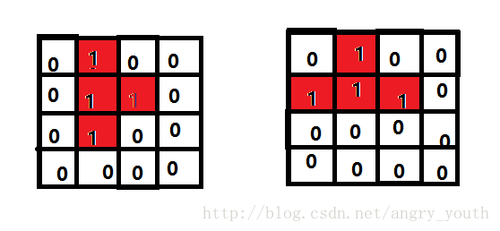 java代码实现俄罗斯方块