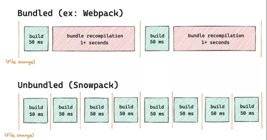 面试官：与Webpack类似的工具还有哪些？区别？