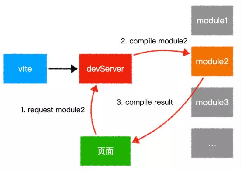 面试官：与Webpack类似的工具还有哪些？区别？