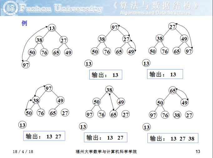 Python中的heapq模块源码详析