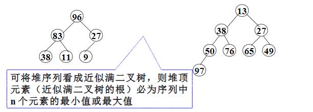 Python中的heapq模块源码详析