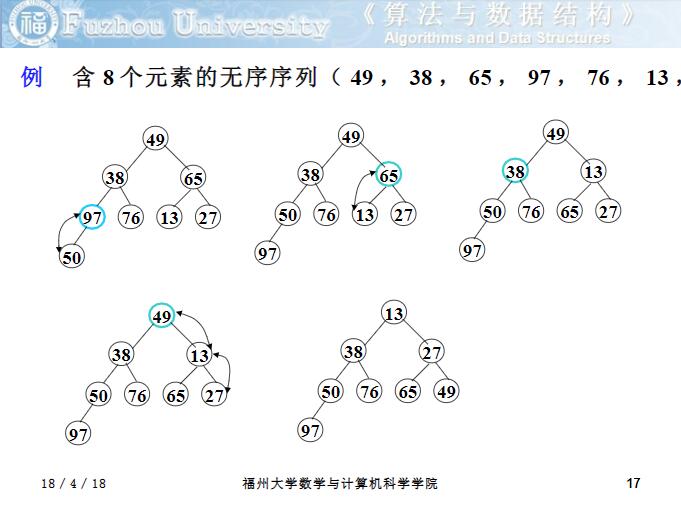 Python中的heapq模块源码详析