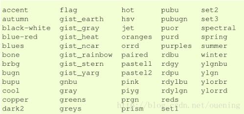 对python mayavi三维绘图的实现详解