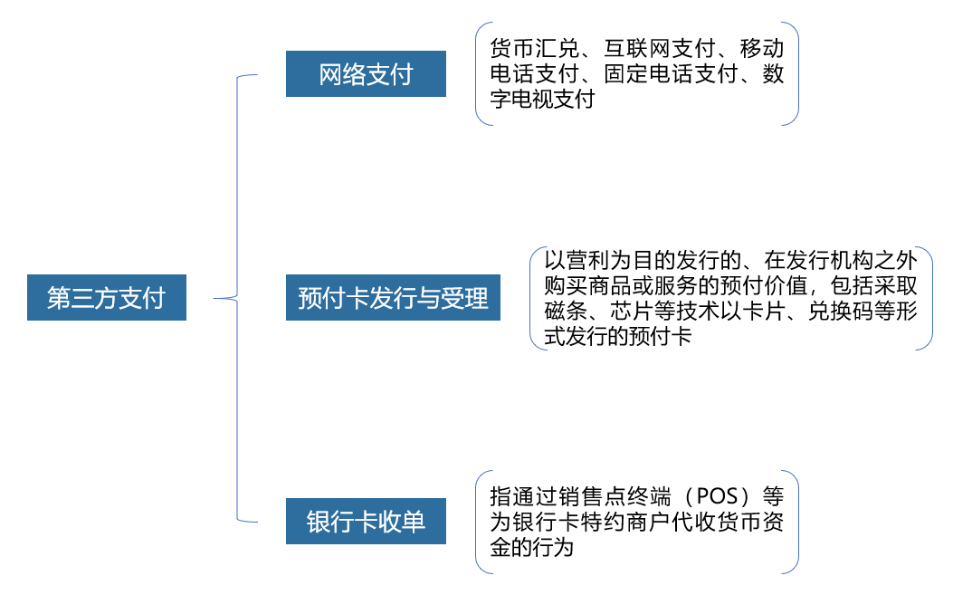 数字人民币与支付宝、微信支付的关系是怎样的？