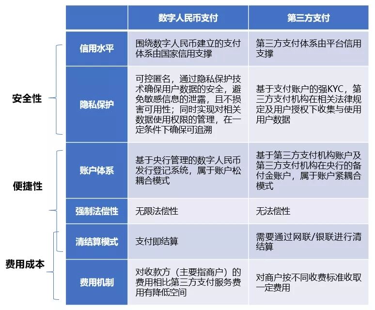 数字人民币与支付宝、微信支付的关系是怎样的？