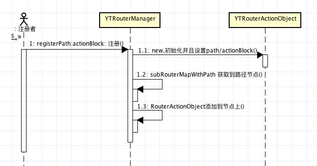 iOS使用核心的50行代码撸一个路由组件