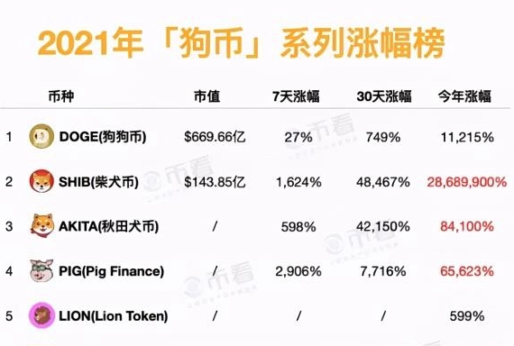 shib币暴跌是怎么回事？shib暴跌后会涨吗？