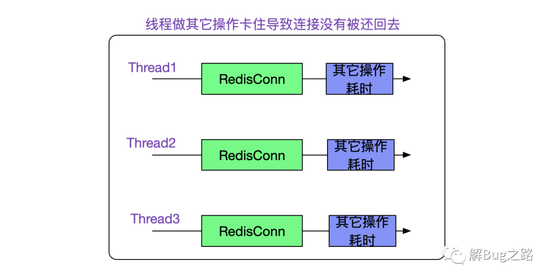 Redis使用不当造成系统失去响应的Bug排查