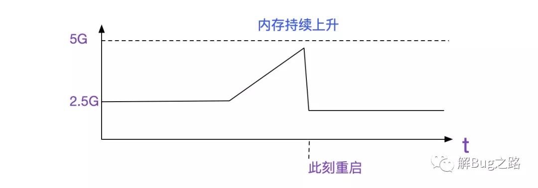 Redis使用不当造成系统失去响应的Bug排查