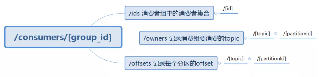 Kafka能有什么坏心思，不过是被Zookeeper害惨了……