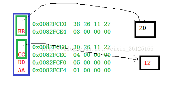 C++中的菱形继承深入分析