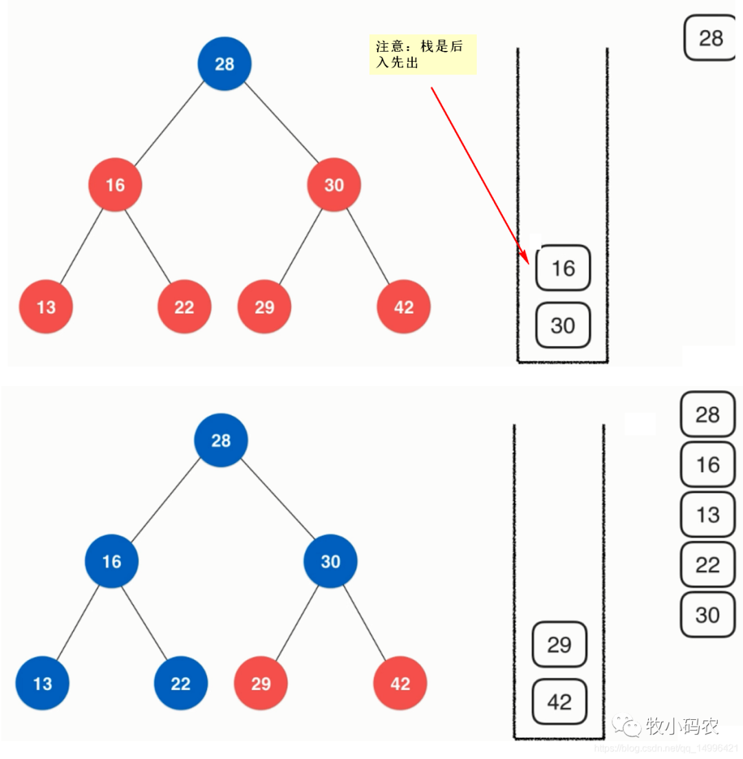 【数据结构】二分搜索树详解