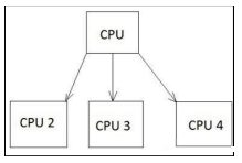 Python并发:多线程与多进程的详解