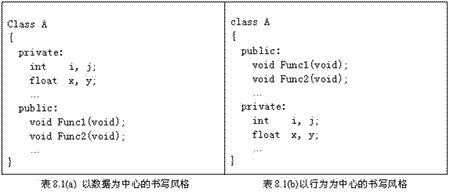 分享一下8年C++面向对象设计的经验体会