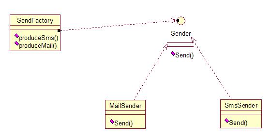 java设计模式之工厂方法模式详解