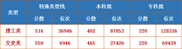 2021新高考模拟志愿怎么填？2021新高考志愿填报规则技巧