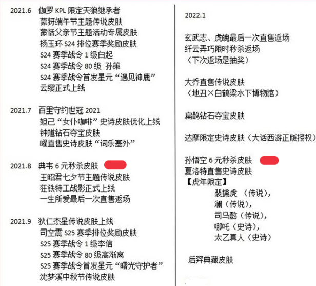 s24赛季的战令皮肤、赛季皮肤是什么？王者荣耀s24赛季的新英雄有哪些？