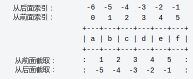 Python变量类型知识点总结