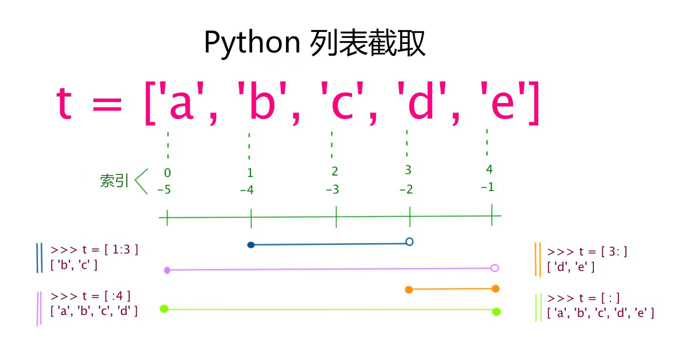 Python变量类型知识点总结