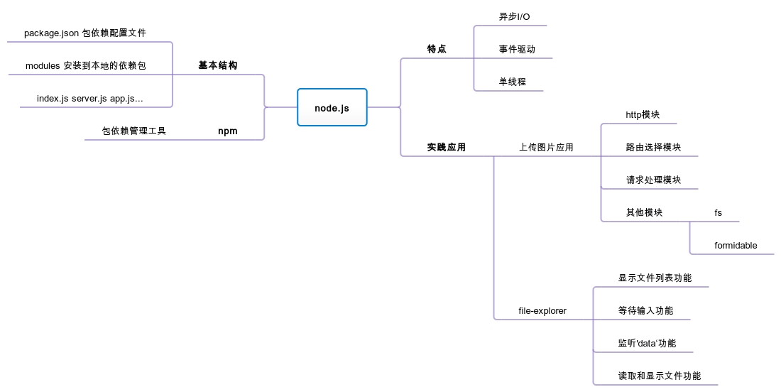 了不起的node.js读书笔记之node.js中的特性