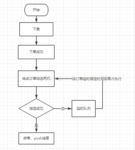 Java延迟队列原理与用法实例详解