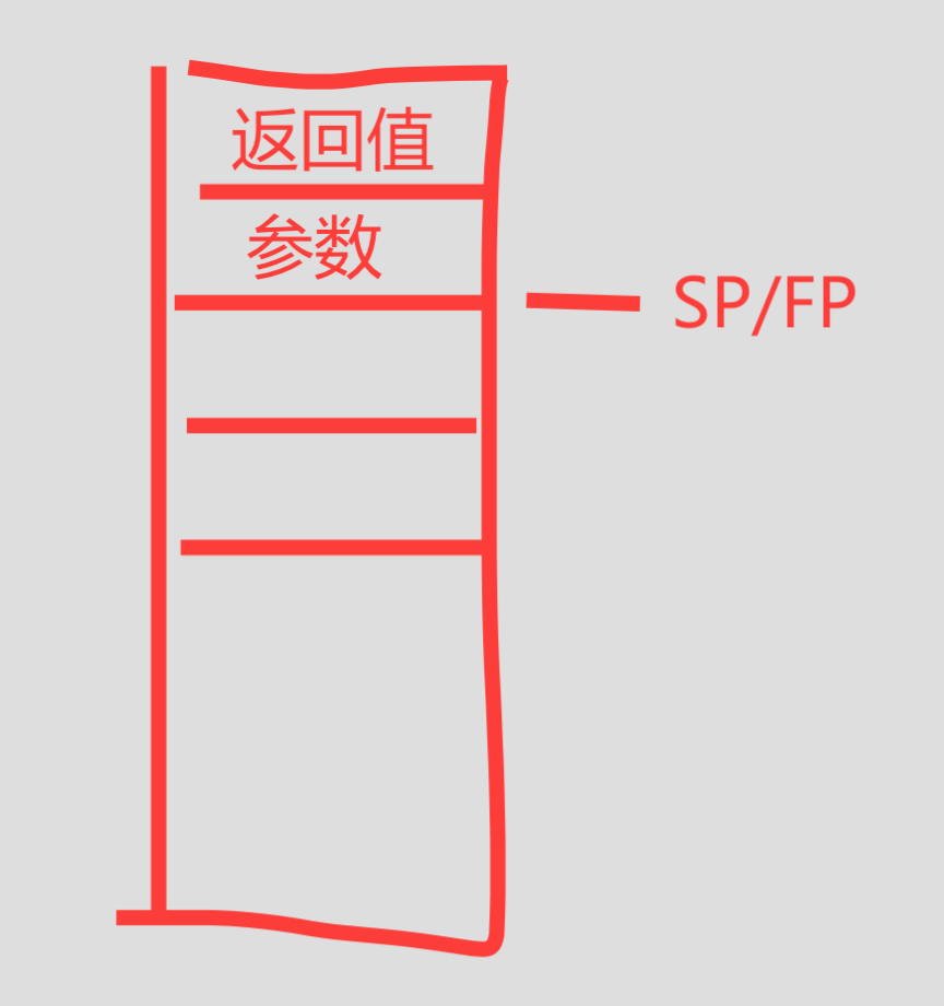 Golang汇编命令解读及使用