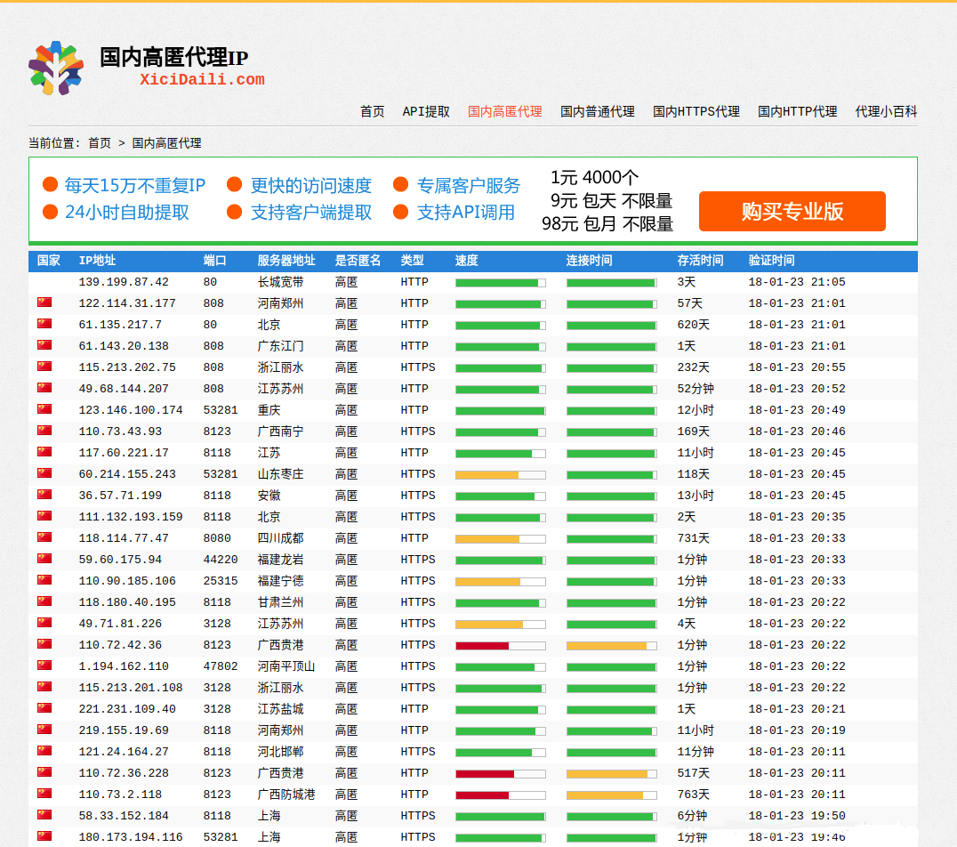 Scrapy框架爬取西刺代理网免费高匿代理的实现代码