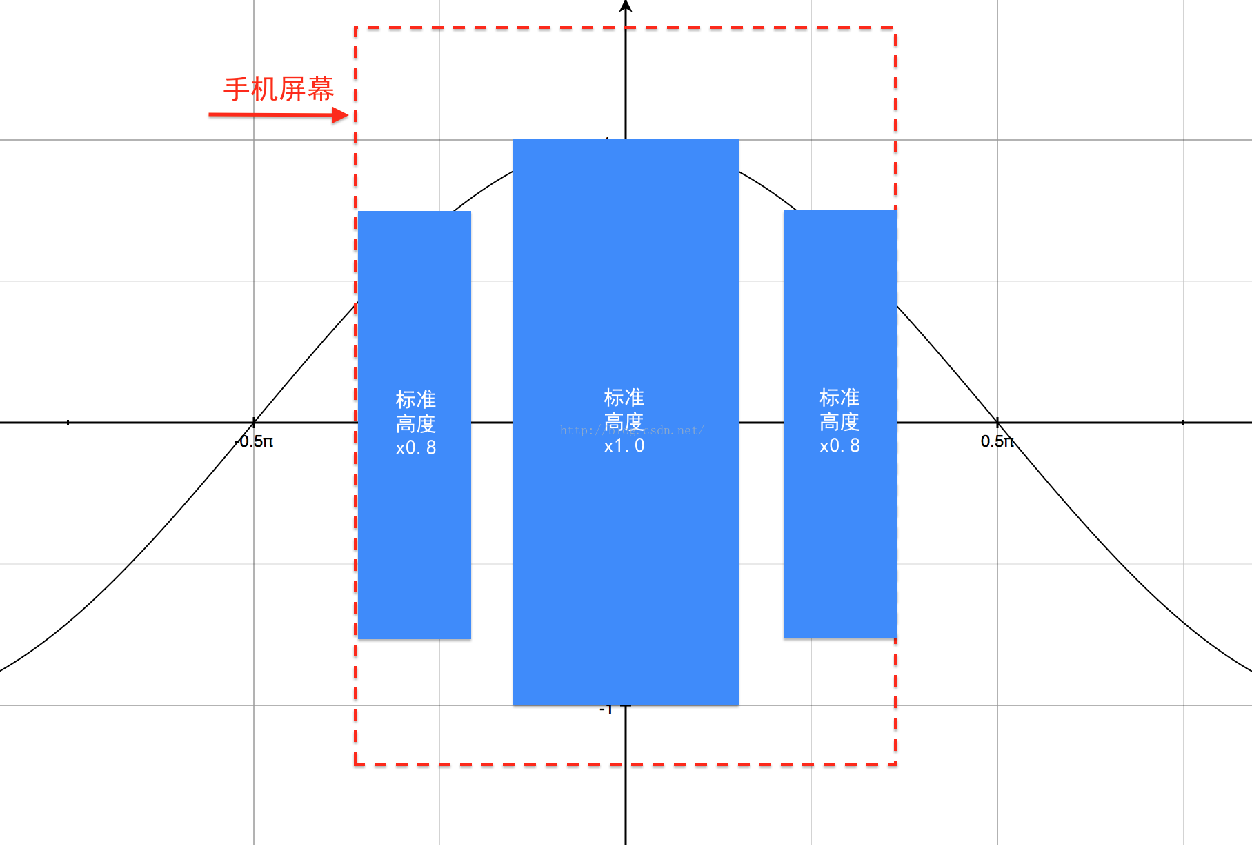 iOS利用余弦函数实现卡片浏览工具