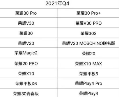 荣耀30Pro、荣耀30Pro+什么时候升级鸿蒙系统 荣耀30Pro、荣耀30Pro+怎么升级鸿蒙系统