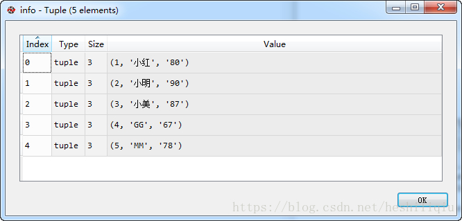 Python操作MySQL数据库的两种方式实例分析【pymysql和pandas】