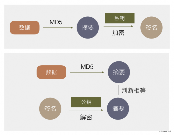 ios的签名机制详解