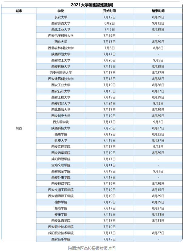 全国大学什么时候放暑假?2021各高校暑假放假时间表