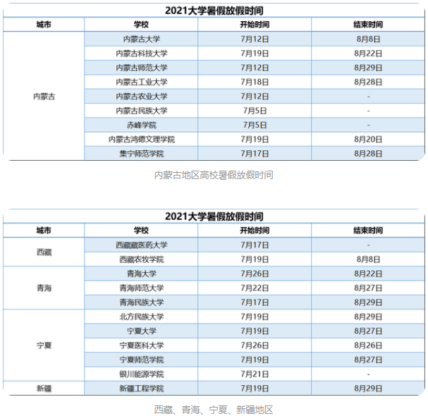 全国大学什么时候放暑假?2021各高校暑假放假时间表