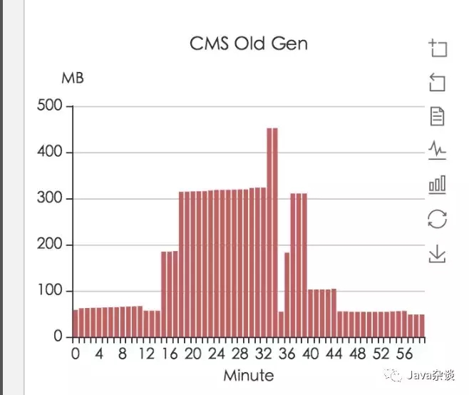 一次诡异的full gc查找问题全过程