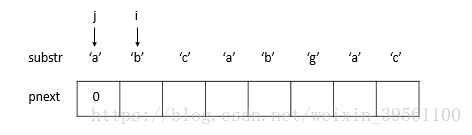 详解小白之KMP算法及python实现