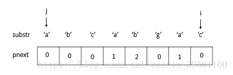 详解小白之KMP算法及python实现