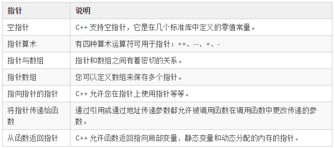 学习C++指针声明和指针相关概念