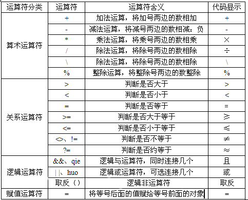 详解易语言的运算符及表达式