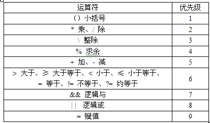 详解易语言的运算符及表达式