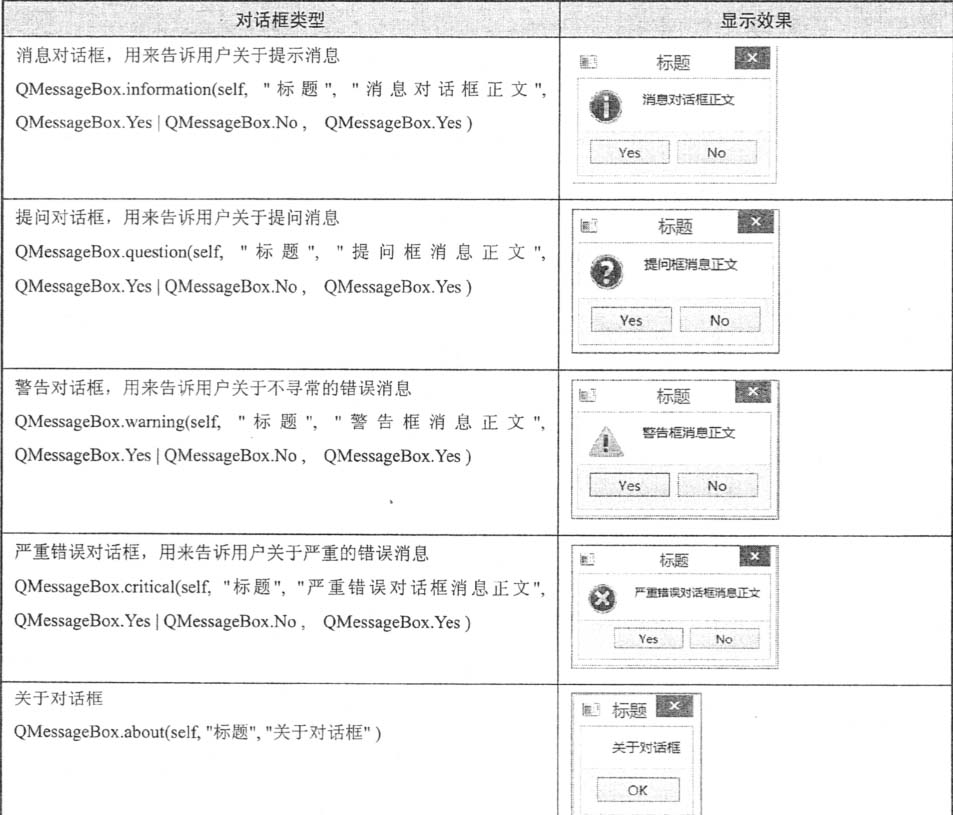 Pyqt5如何让QMessageBox按钮显示中文示例代码