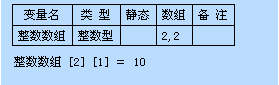 一步一步跟我学易语言之关于数组