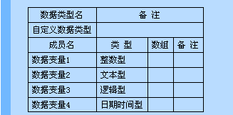 一步一步跟我学易语言之自定义数据类型