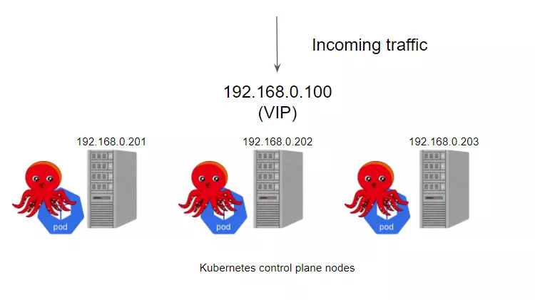 使用 kube-vip 搭建高可用 Kubernetes 集群