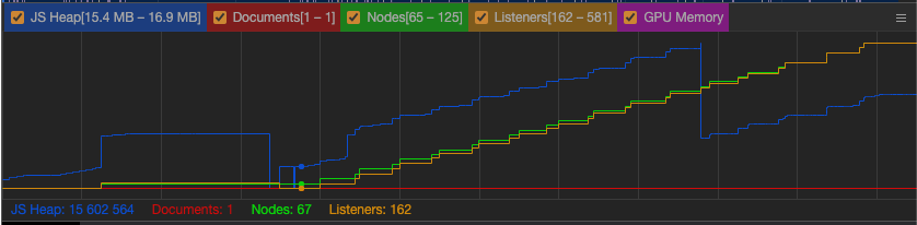 五个常见的JavaScript内存错误