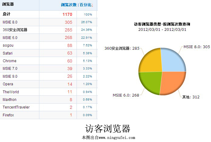 SEM之医疗网站跳出率 逼迫访客跳出网站的六宗罪