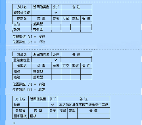 易语言中简化了类的创建与使用,使得面对对象编程更简单